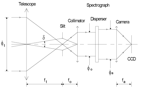 Telescope_spectrograph